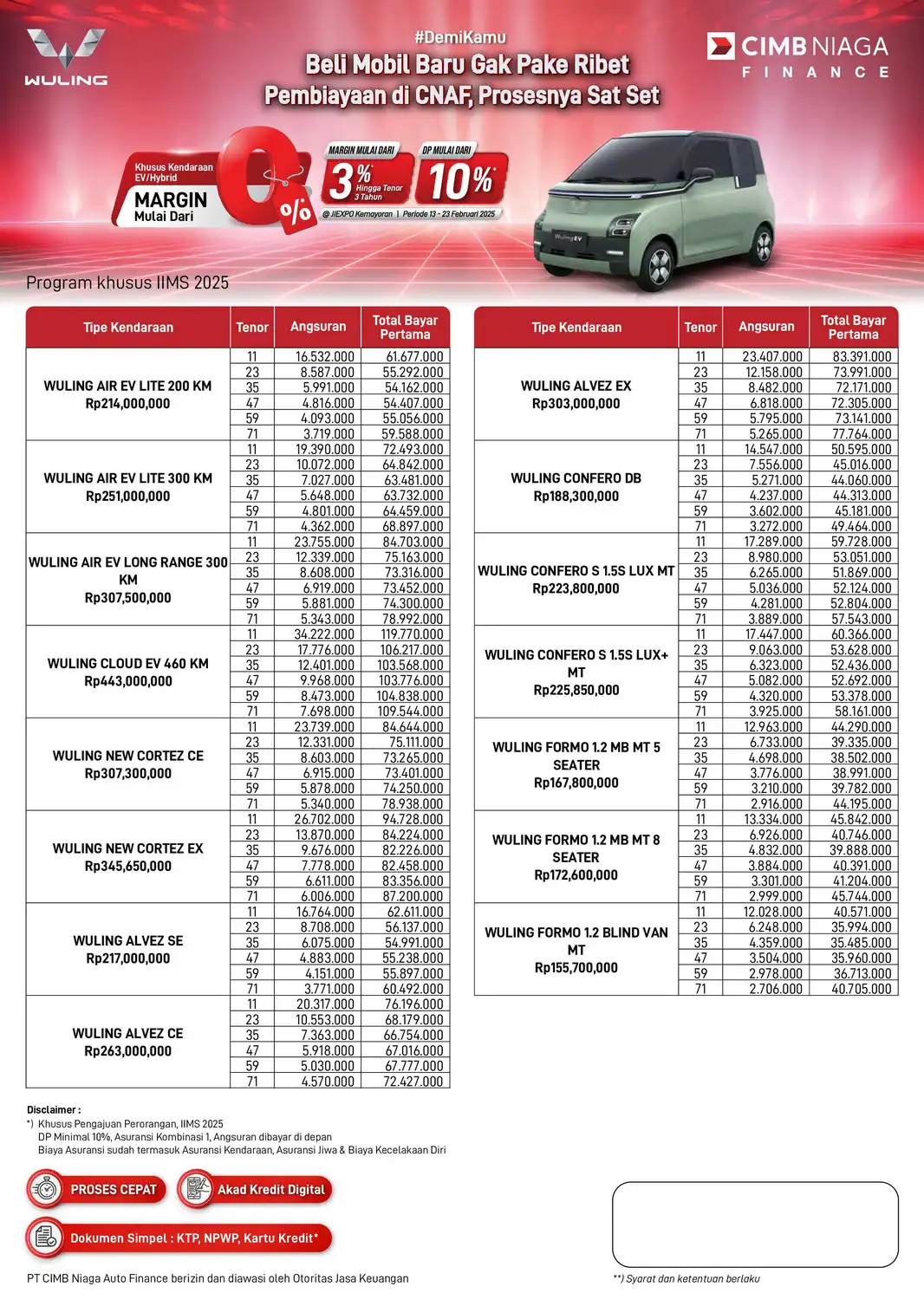 WULING SUBVENTION TDP IIMS 2025